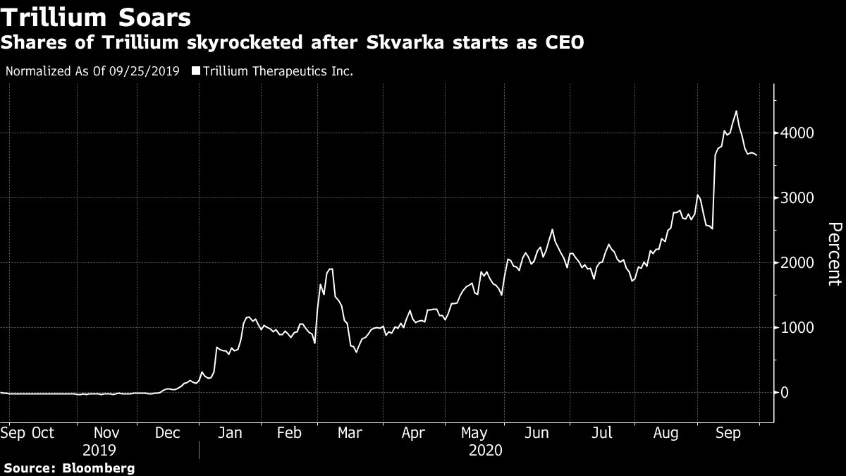 bloomberg.com - Bailey Lipschultz - Cancer Drug Bet Pays Off for Biotech CEO With 3,600% Stock Surge