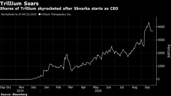 Cancer Drug Bet Pays Off for Biotech CEO With 3,600% Stock Surge