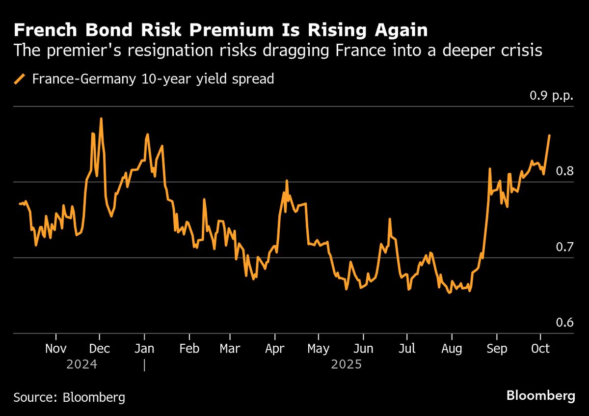 Goldman and Citi Split Over French Election Risks for Bonds