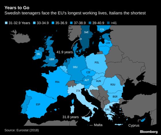 Swedes Face EU's Longest Time in Work, Italians the Least