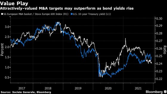 More M&A Records in Sight for Europe After $1.8 Trillion Spree