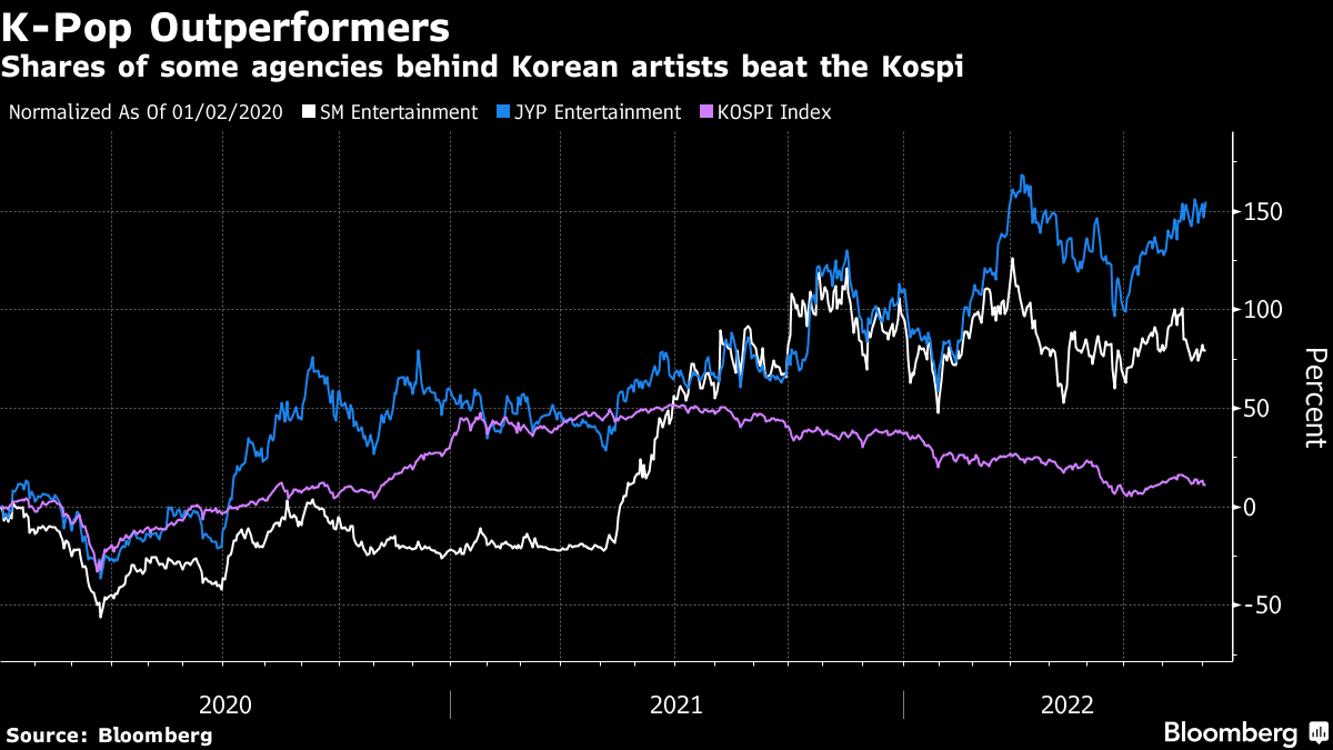 The Fed, Squid Game's LV Models and King Charles: Asia Briefing - Bloomberg