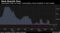Most-Bearish Ever