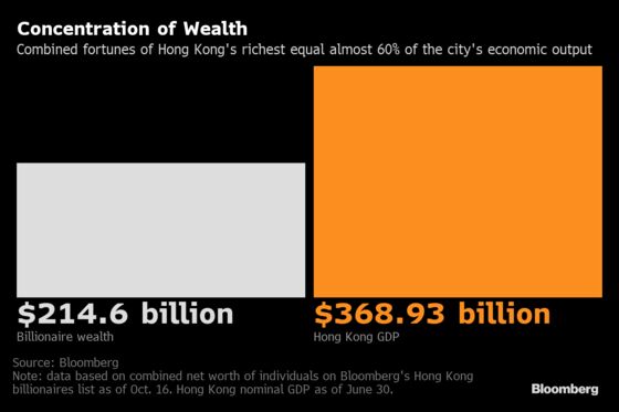 Hong Kong’s Economy Is Failing. Here’s How It Could Be Saved