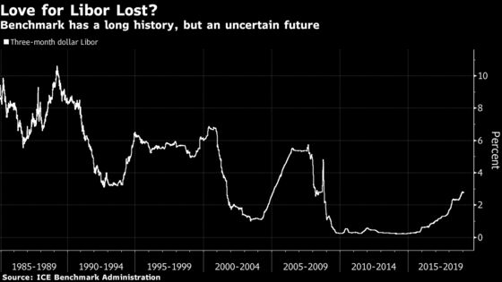 There's a New Rival to Libor, Built by Those Who Oversee Libor