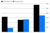 China Driving Global Battery-Electric Vehicle Sales Past Hybrids