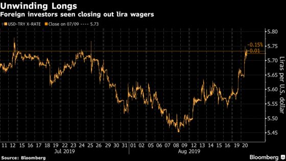 Lira Takes a Hit as Dollar Strength Catches Up With Turkey Bulls