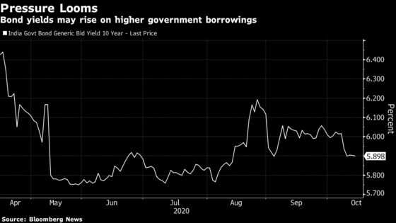 India Surprises by Boosting Borrowing Target to $177 Billion