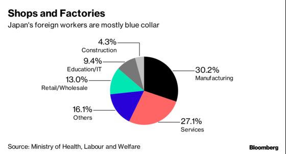 Japan Opens Doors for Foreign Workers Who May Not Want to Come