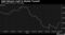 Gold Attracts Cash in Market Turmoil