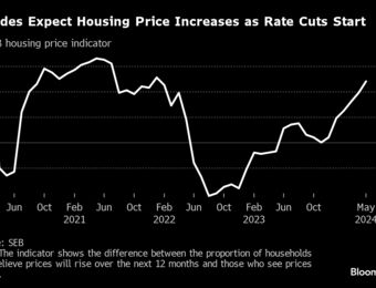 relates to Swedes’ Housing Optimism Grows as Riksbank Cuts and Prices Rise