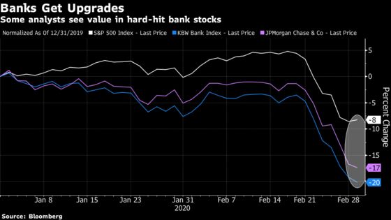 JPMorgan, Other Hard-Hit Banks Start to Get Fresh Upgrades