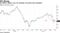 As OPEC+ dithers over its meeting, oil prices have slumped