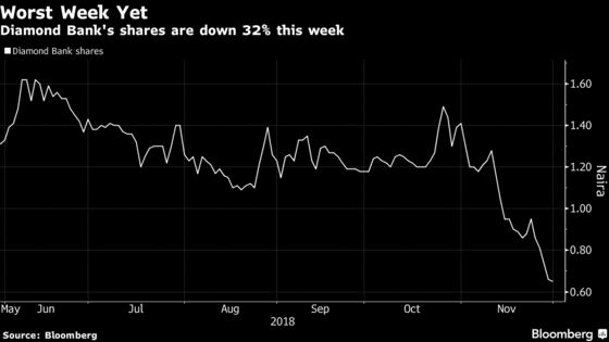 November Pain for Carlyle-Backed Diamond Bank as Stock Plunges