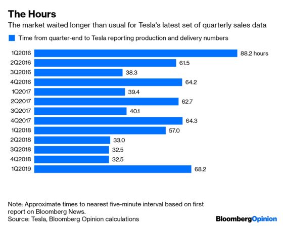 Tesla Suddenly Makes Sense (Sort Of)