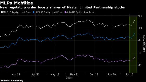 MLP ETFs See Massive Trading as Regulators Propose Tax Allowance