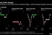 Strong Debt Gauges