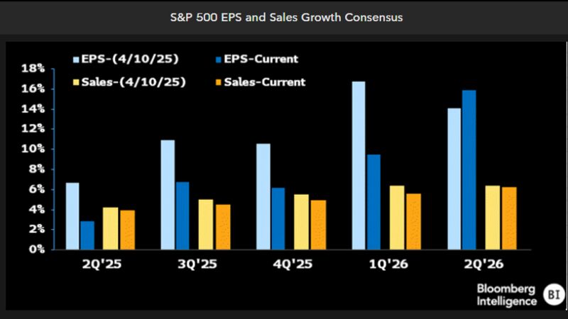 Source: Bloomberg Intelligence.