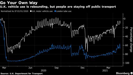 Cars Make a Covid Comeback, and That Means Burning More Oil