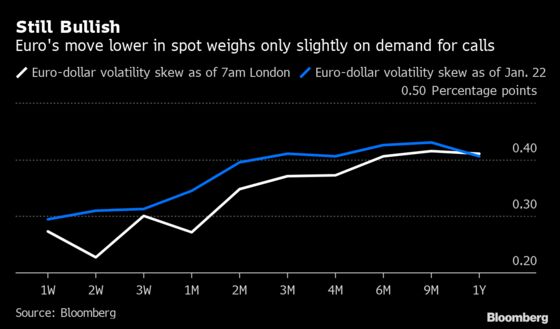How the Euro Could Defy Analysts and Options Market Ahead of Fed