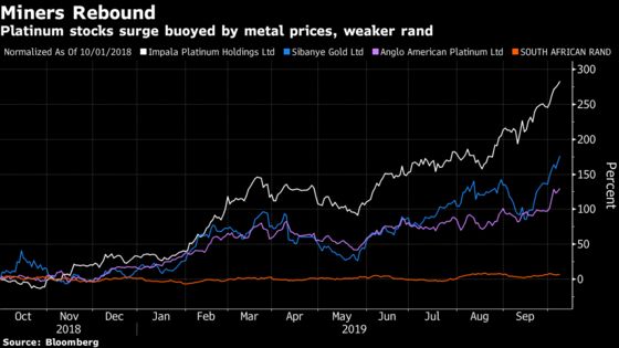Hunt for Palladium Riches Sends South African Miners Abroad