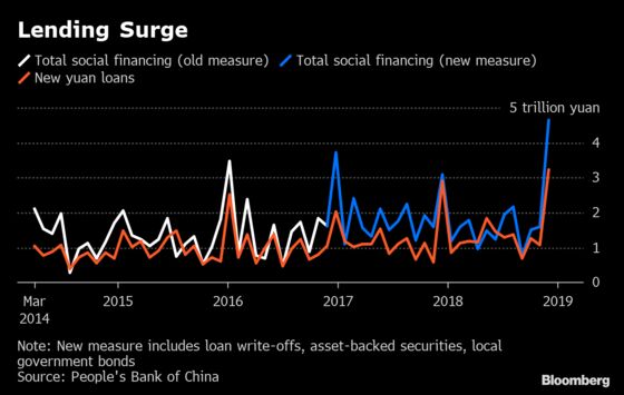 Xi’s Three ‘Battles’ in Six Charts