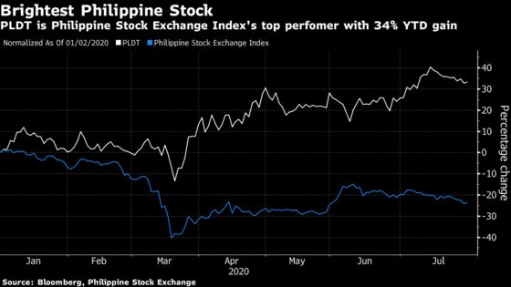 Philippines’ Telecom Stocks Wobble After Duterte Warns of Closure