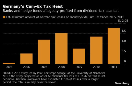 A Star Trader Turns Star Witness in $12 Billion Tax Scandal
