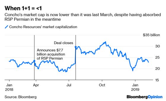 What Even Works For Oil E&P Stocks These Days?