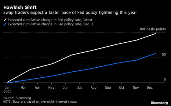 Global Bonds Under Siege as Treasuries Selloff Spreads