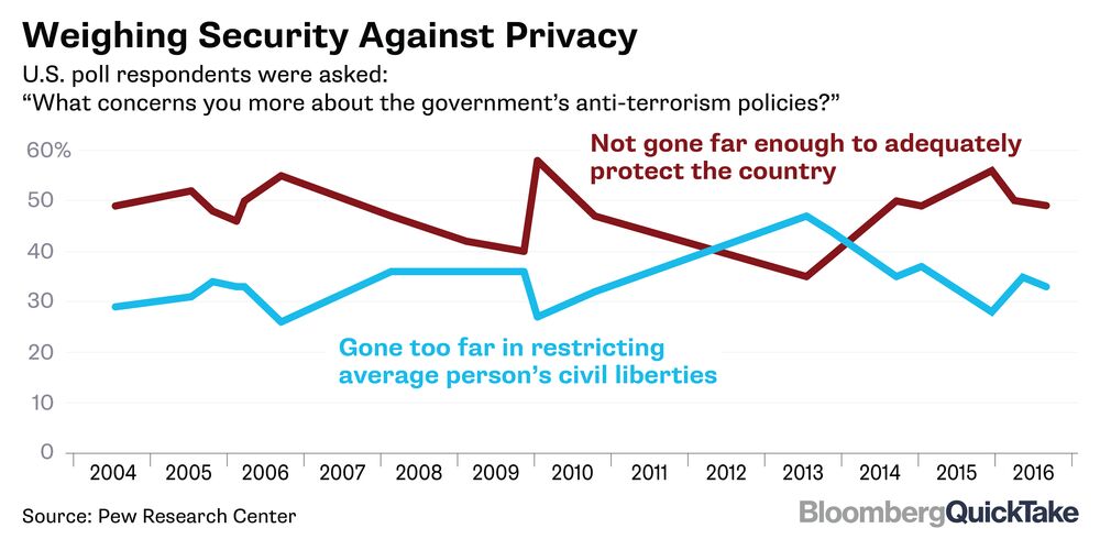 1496777993_SecurityPrivacyPollUpdate