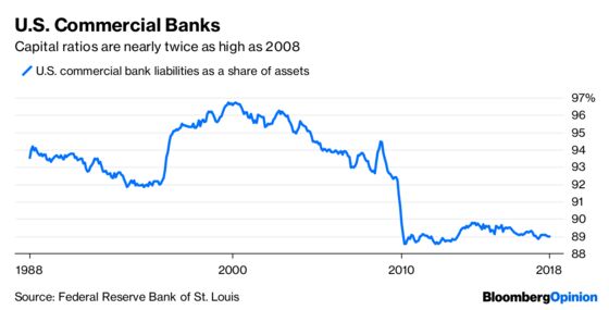 The Next Credit Crisis Will Hit Consumers Hardest