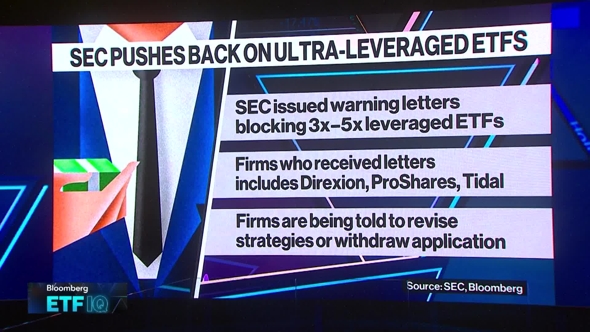 Meet the King of Performance: TECL ETF