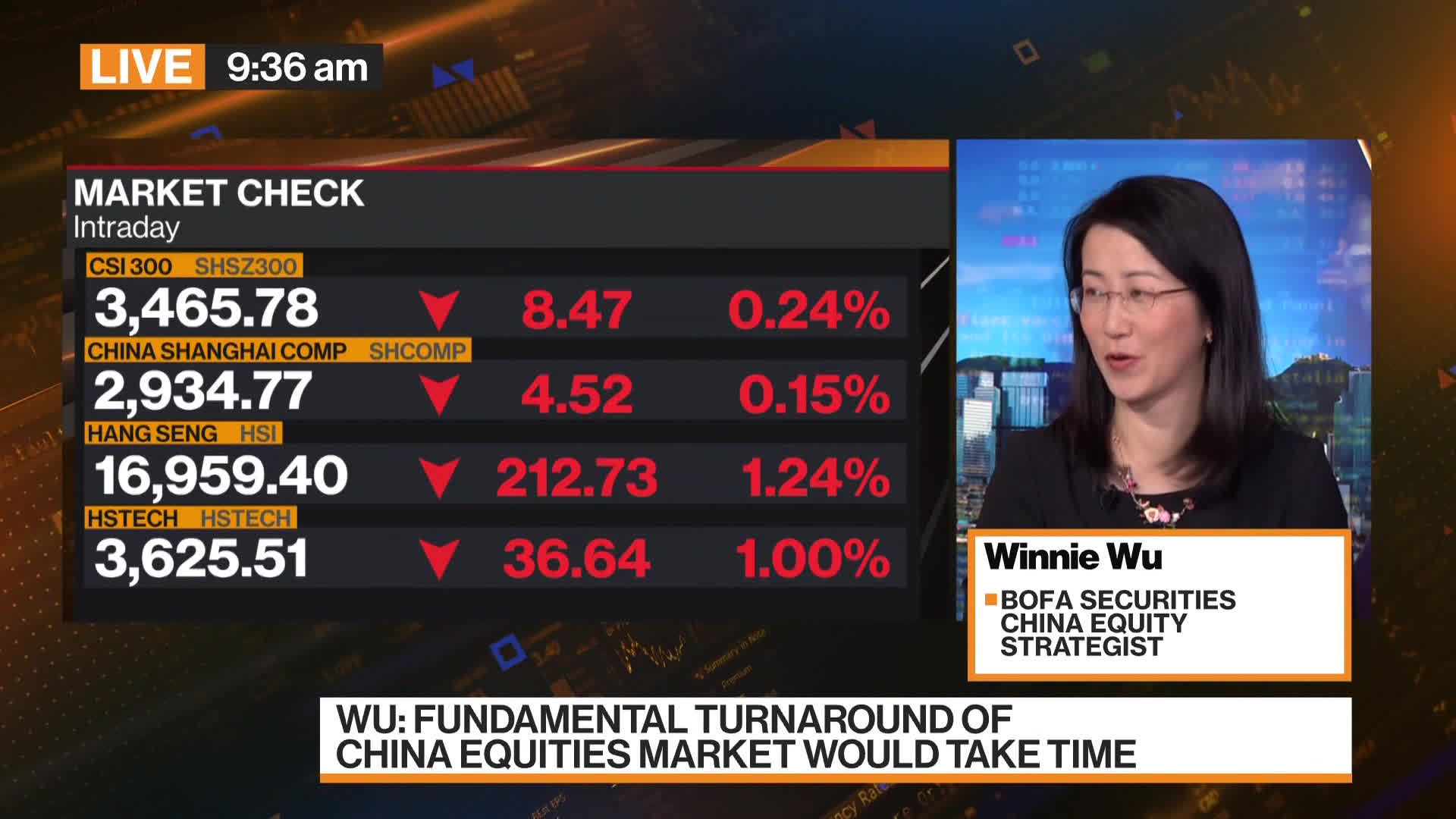 Watch Chinese Stocks: What Should Investors Buy Tactically? - Bloomberg