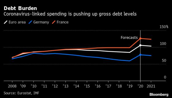 France to Stretch Crisis Debt Repayments Over More Than 20 Years