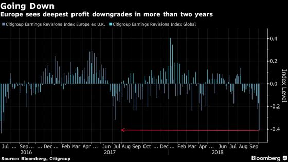 It's Not ‘La Dolce Vita’ With Return of Volatility: Taking Stock