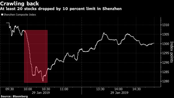 China's Equity Market Is Already Testing New Chief Regulator