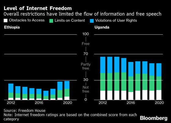 Tech Giants' Dreams of Free Internet Wither in African Backlash