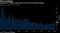 Price Outlook
