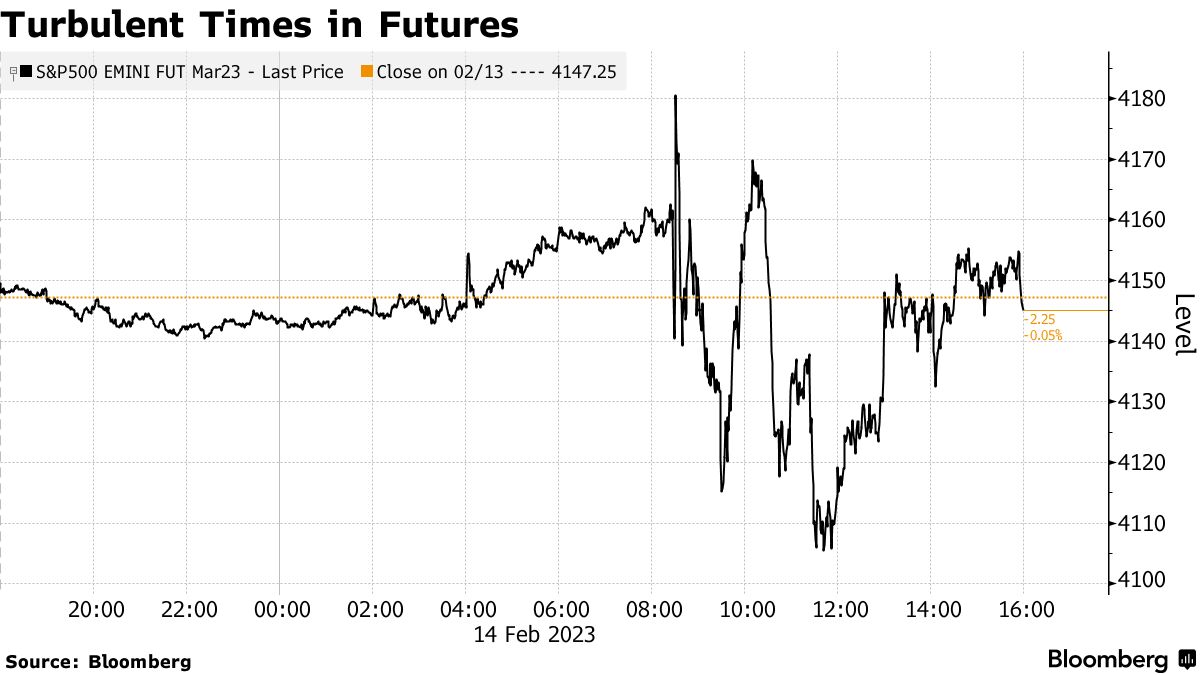 Wall Street Games Out a 'No Landing' in Era of Stock Turbulence