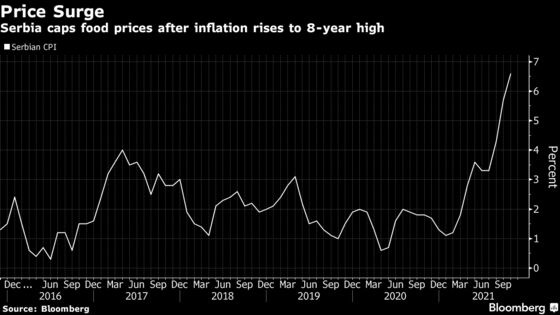 Serbia Caps Some Key Food Prices as Inflation Soars, Polls Loom