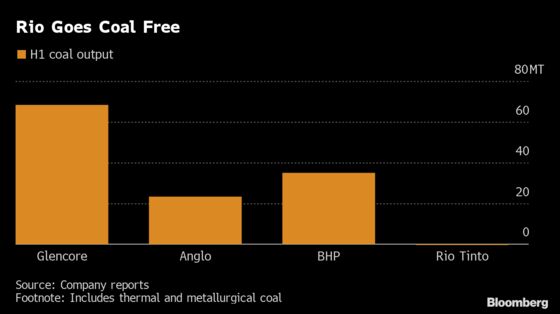 Norway’s $1 Trillion Fund Builds Rio Stake After Dirty Mine Sold