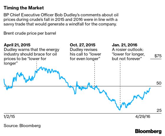 Big Oil’s Secret World of Trading