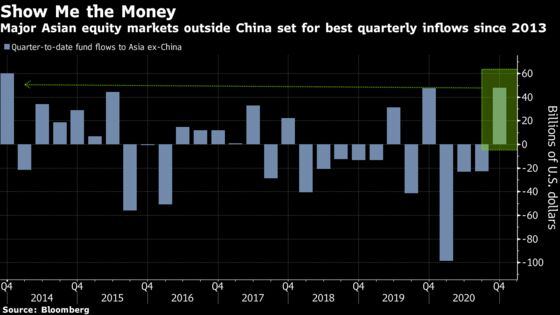 Asian Stocks Are Luring the Biggest Foreign Flows Since 2013