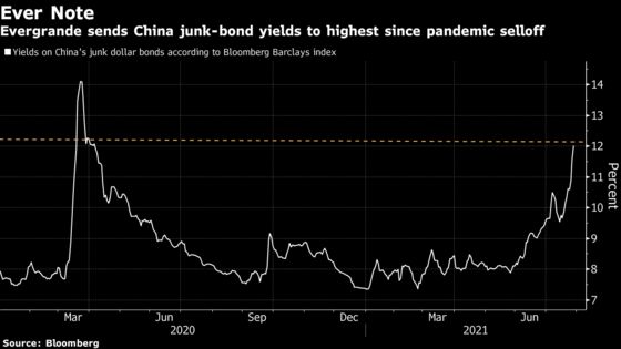 China Stock Rebound Leaves Market Divided on Limits to Crackdown