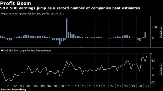 Stock Bull Run Rolls On With JPMorgan Doubling Down on Reflation