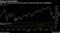 S&P 500 remains more than 8% below its all-time high set in September