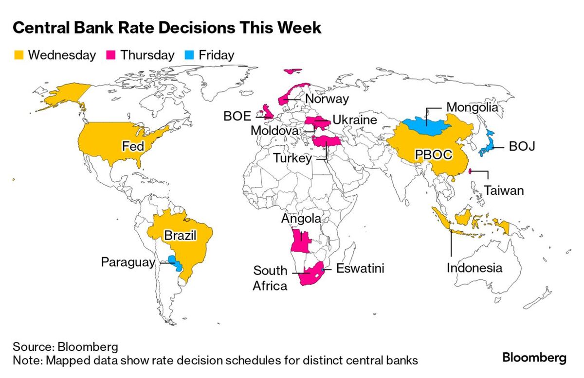 Global Braces for Fed Easing Amid 36-Hour Fee Rollercoaster