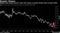 Global value shares haven't been this cheap to growth stocks since at least 2005