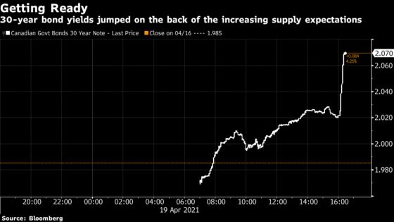 Canada Yields Rise on Plan to Sell Record Long-Term Debt